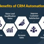 5 Ways CRM Automation Boosts Sales Productivity