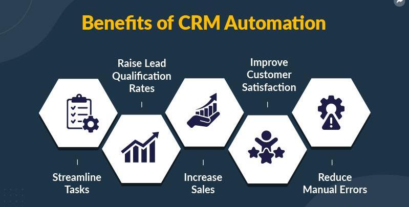 5 Ways CRM Automation Boosts Sales Productivity