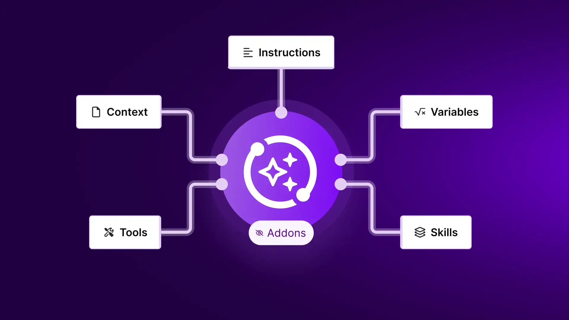 Make.com AI Chatbot & Virtual Agents