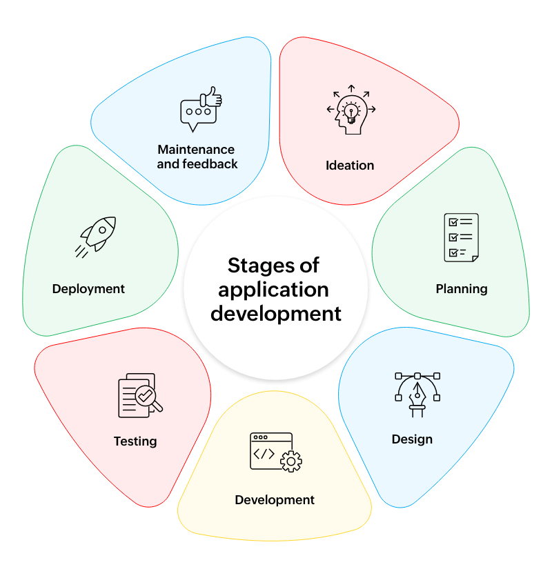 Web and Mobile App Development Service 